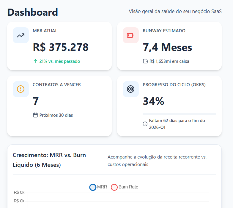 Dashboard do Ramping mostrando métricas de crescimento