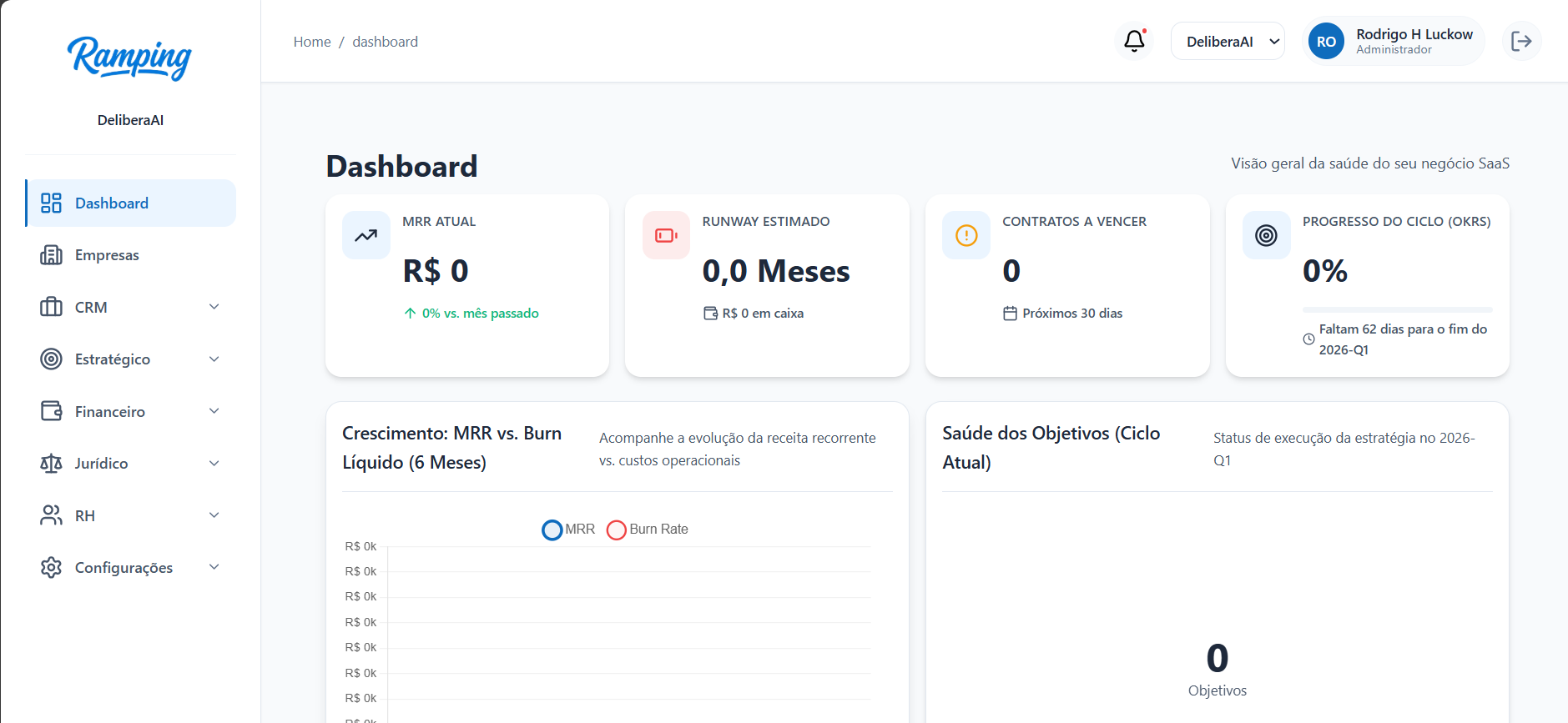Dashboard Ramping mostrando métricas e KPIs em tempo real